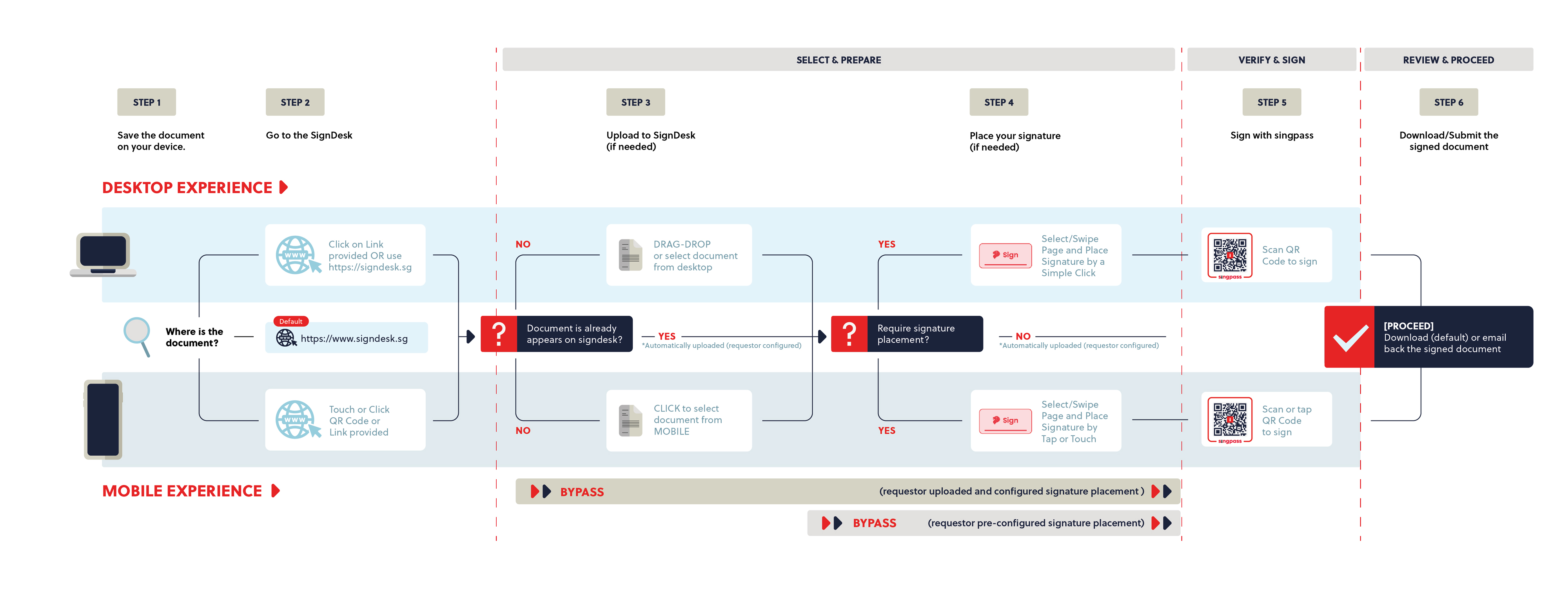 NDISign Infograph